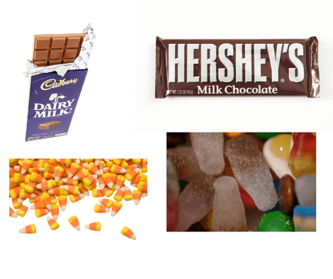 History of Candy Sweets